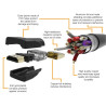 Kabel HDMI 2.0 AmazonBasics HL-007306 1,8 m