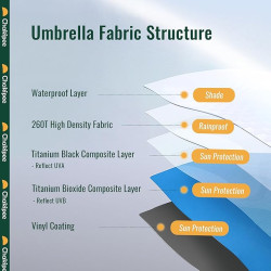 CHAKIPEE Kompaktowy Parasol Niebieski 102 cm