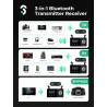 Adapter Bluetooth SOOMFON BT-32